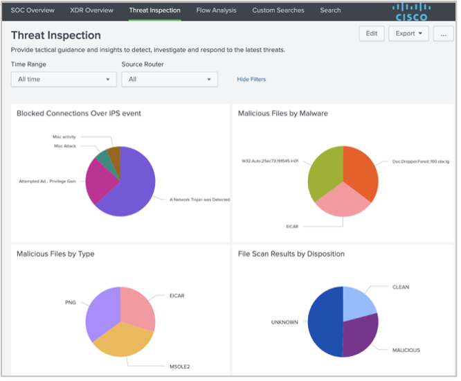 Threat Inspection Dashboard