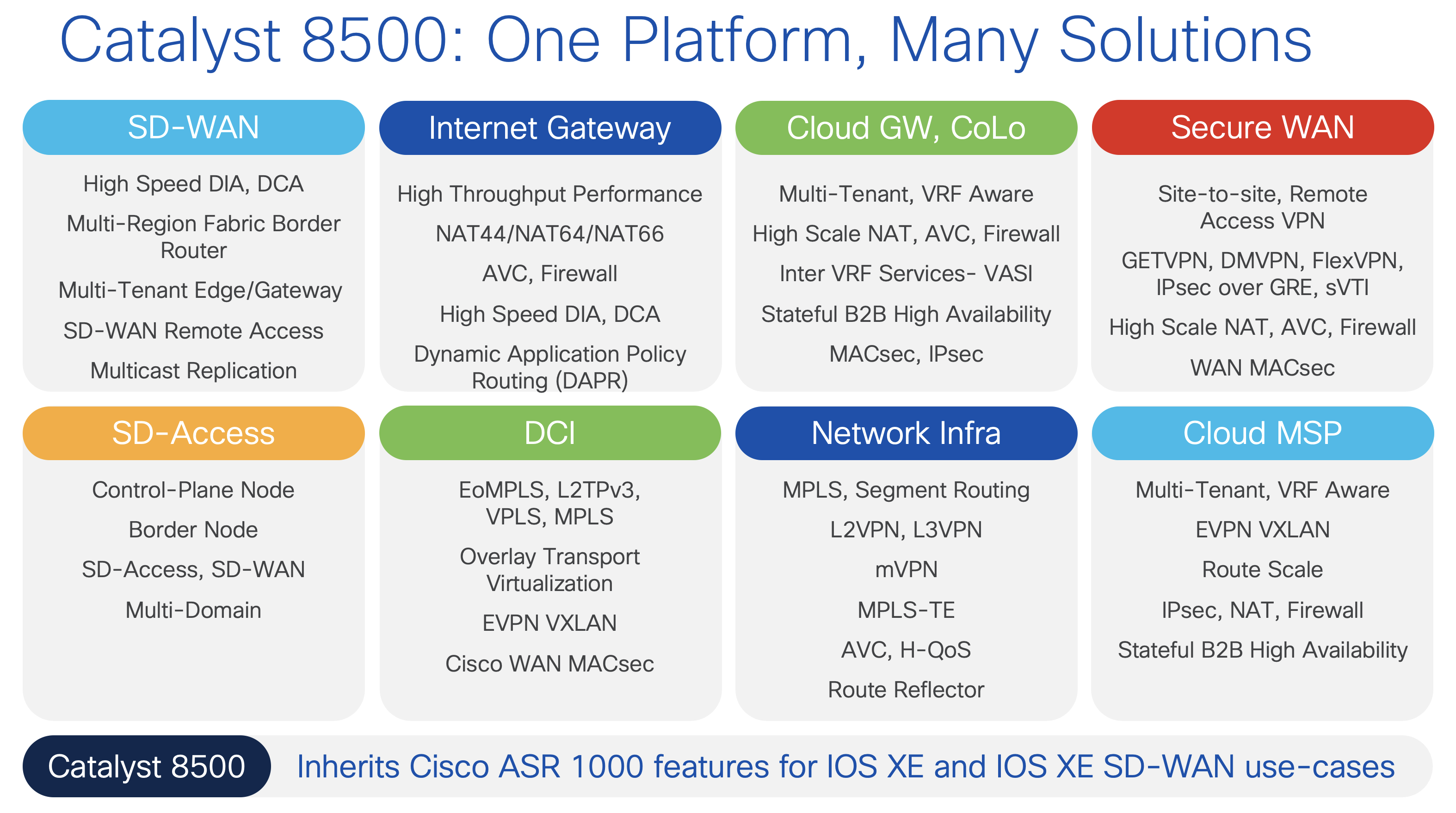 C8500-20X6C offers scalable services for Enterprise, and Service Provider edge deployments