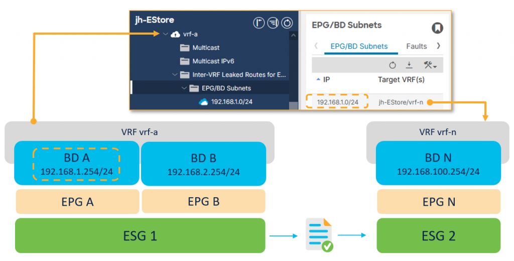 Simplified route-leaking configuration