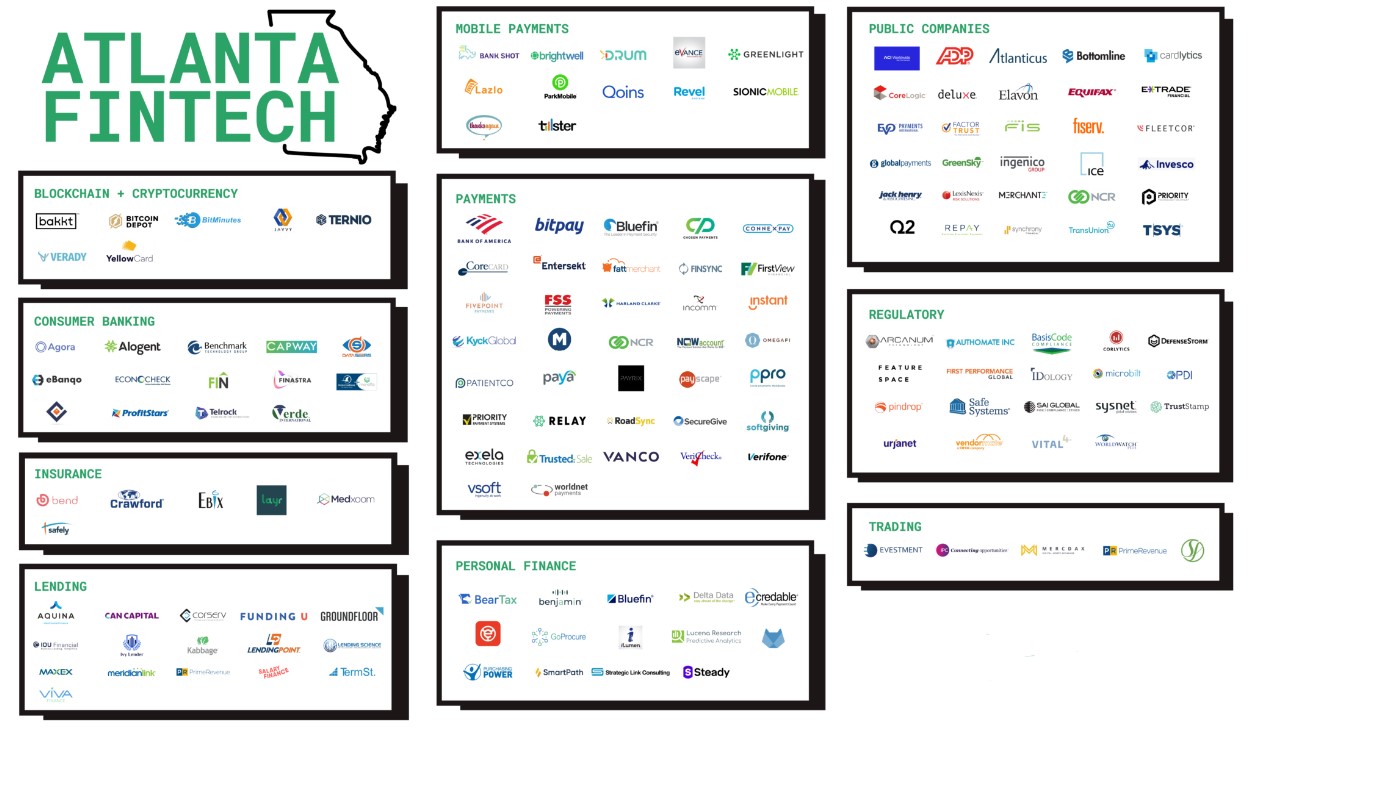 Atlanta FinTech Company logos, organized by services offered