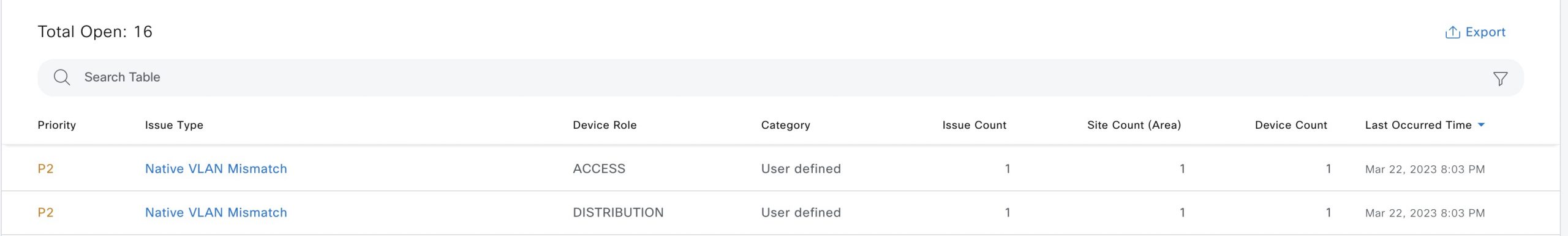 Issues detected based on user defined issues