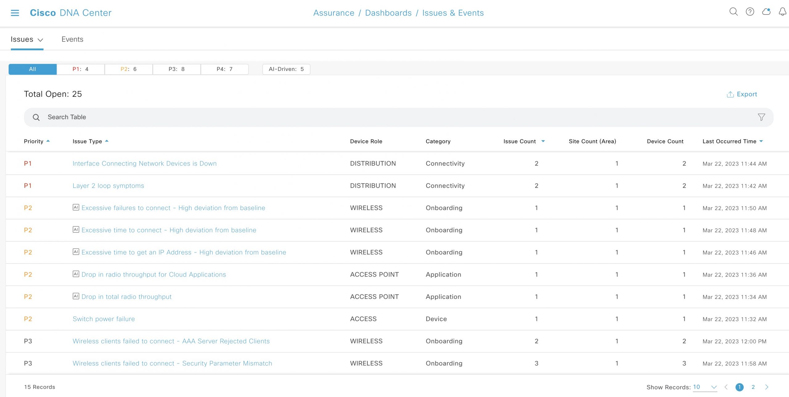 Issues detected in the network