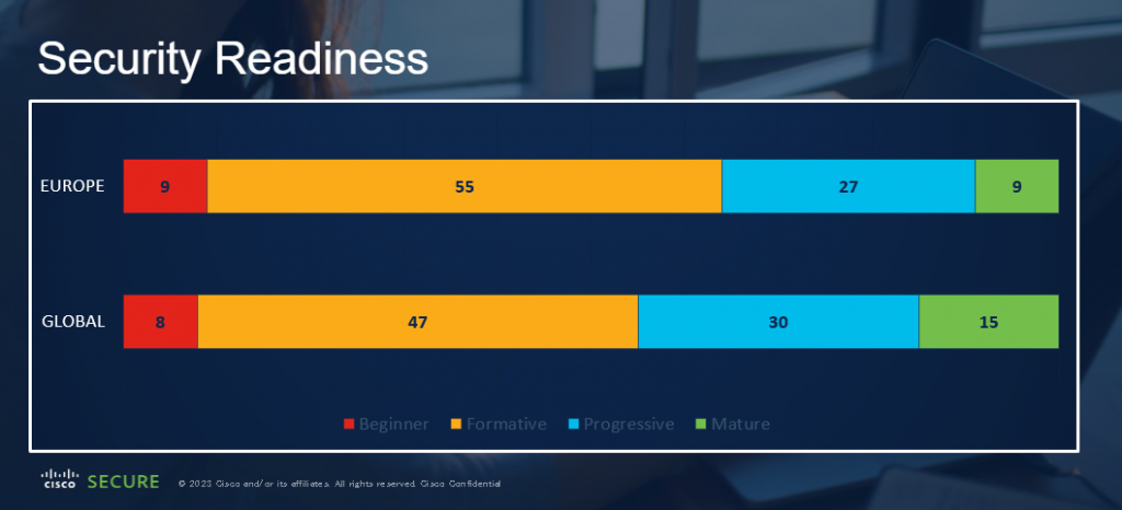 Cisco-Cyber-readiness-Europe