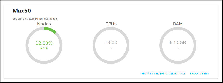 cml 2.5 external connectors resource limiting