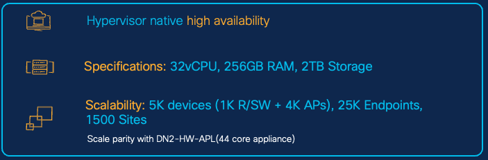 Figure 1. Virtual Cisco DNA Center Specifications and Scale