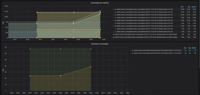 Collecting Telemetry for Custom Dashboarding - Customer Use Cases