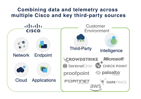 3rd Party Cisco XDR