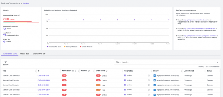 Business Risk score for a business transaction
