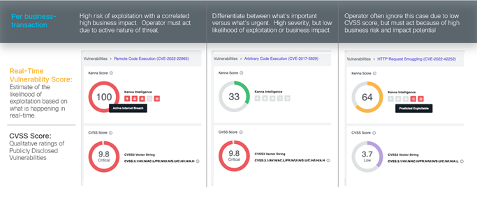 High CVSS score and high real-time vulnerability score