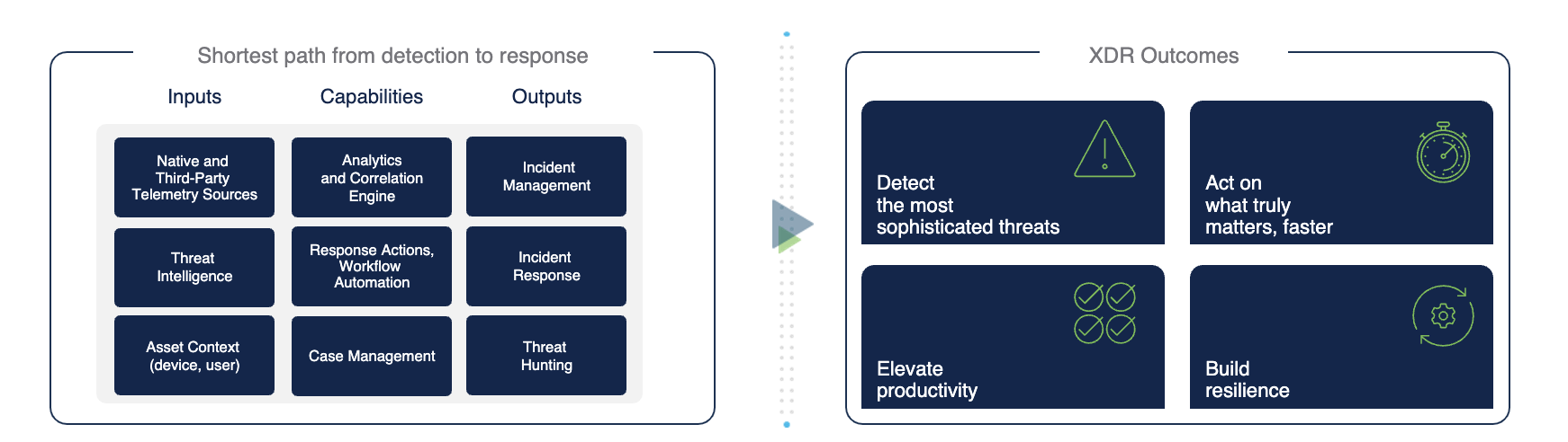 Cisco’s approach to XDR