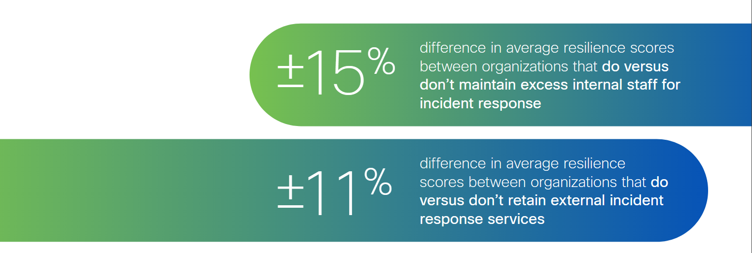 Security-Outcome-report-2023-reserve