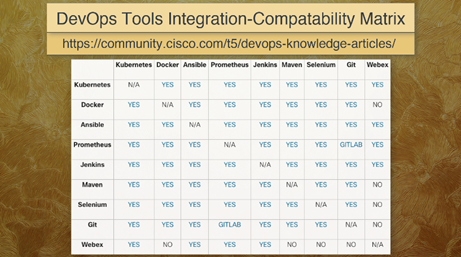 Tools Gold compatibility matrix