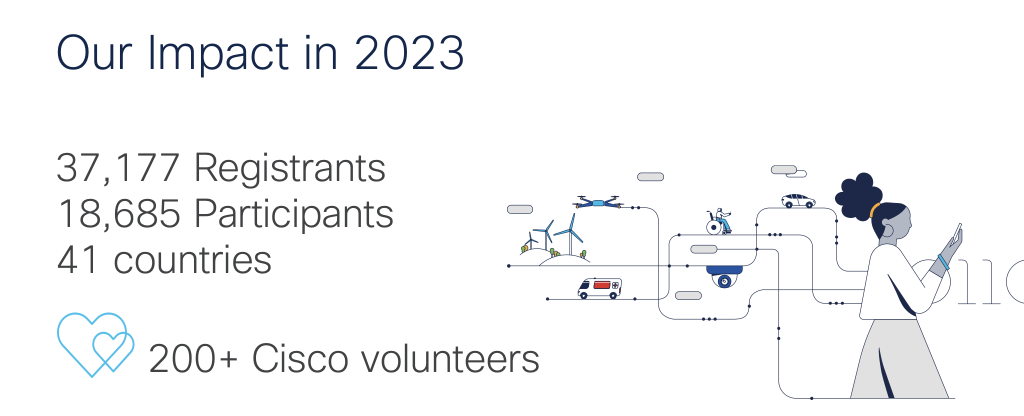Impact numbers in a graphic