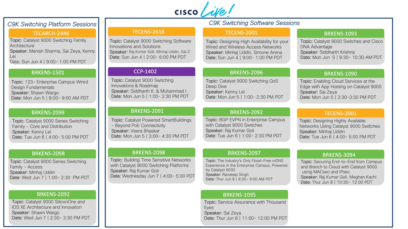 Cisco Switching Platform and Software Sessions at Cisco Live