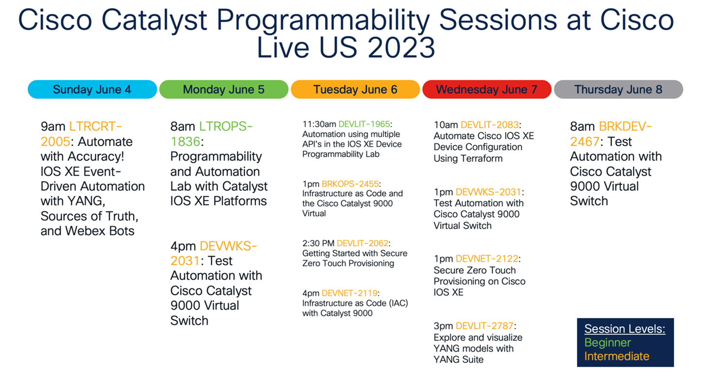 Catalyst at Cisco Live