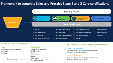 Fire Jumper Sales and Pre Sales Framework