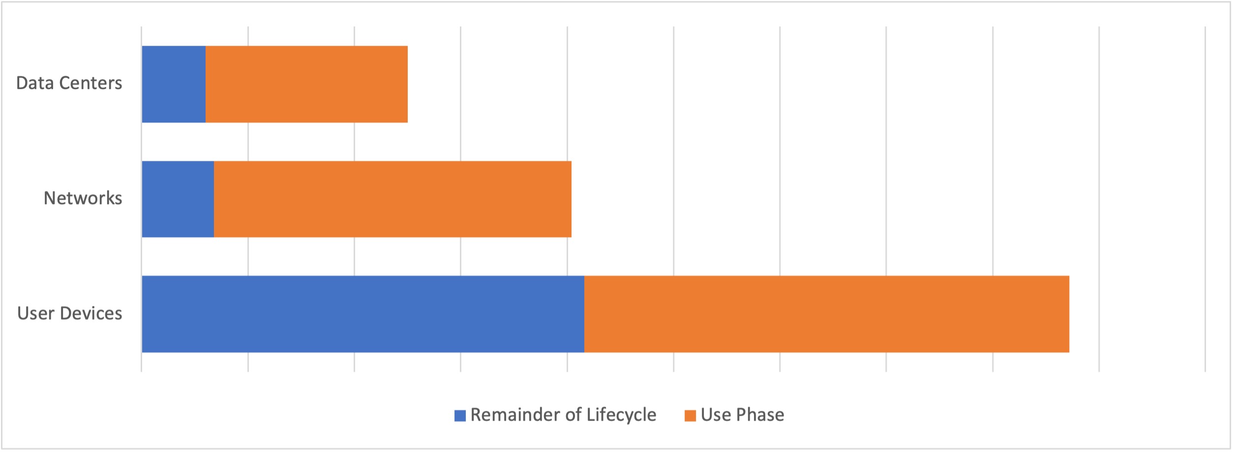 A graph about data emissions