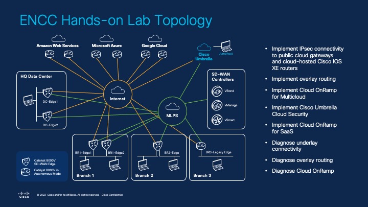 ENCC Course Topology