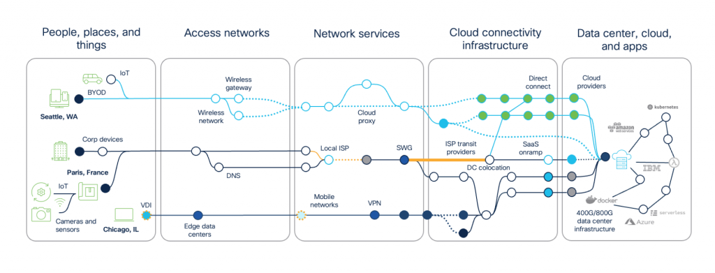 Span of end-to-end visibility required