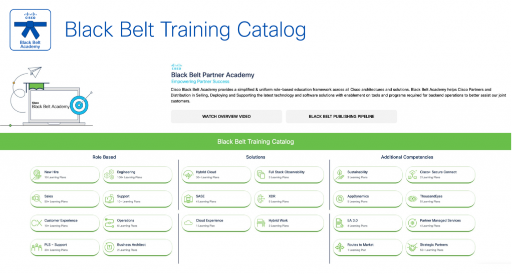 Graphic listing the Cisco Black Belt Training Catalog