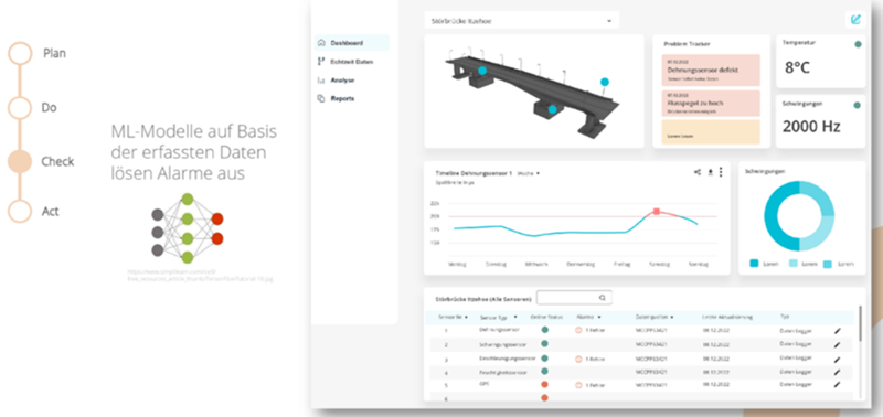 Machine learning model based on digital twin model developed by the University of the Bundeswehr Munich