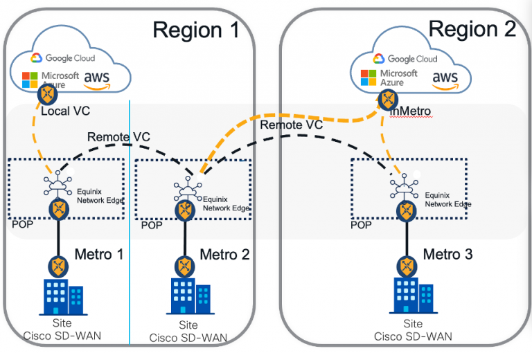 illustration of Equinix and Cisco's solution's global reach