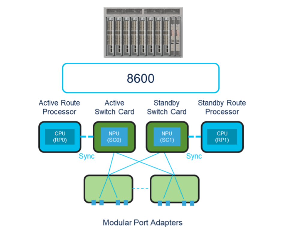 Award-Winning Centralized Platform Helps Unlock Value Through