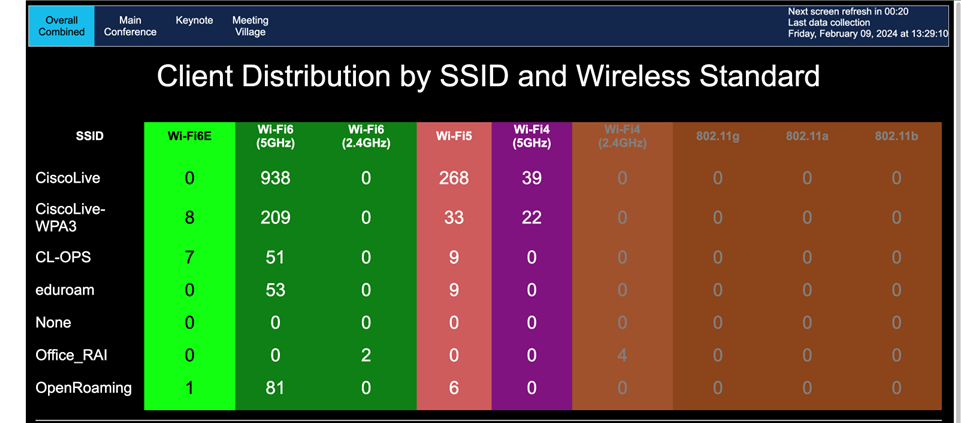 Cisco Live Amsterdam