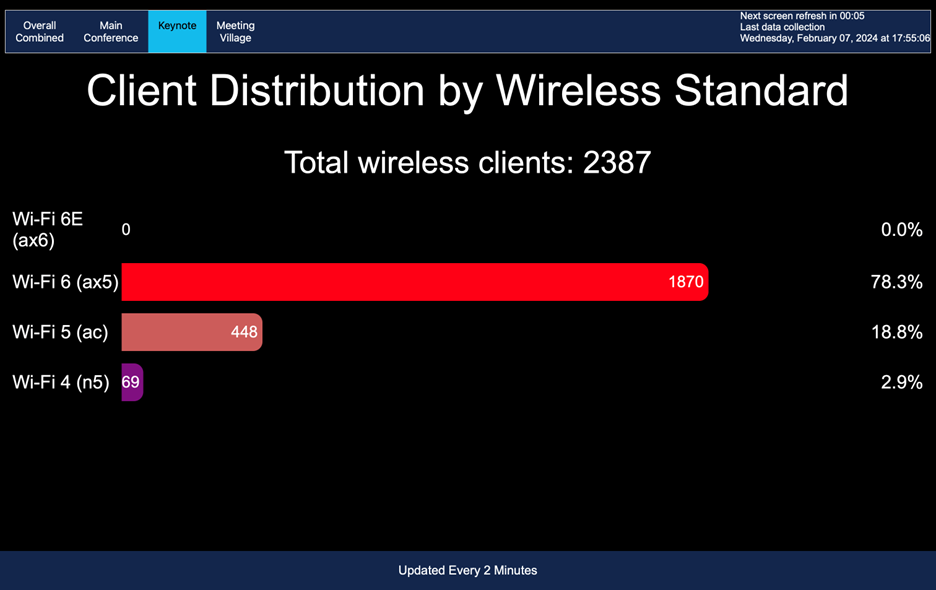 Cisco Live Amsterdam
