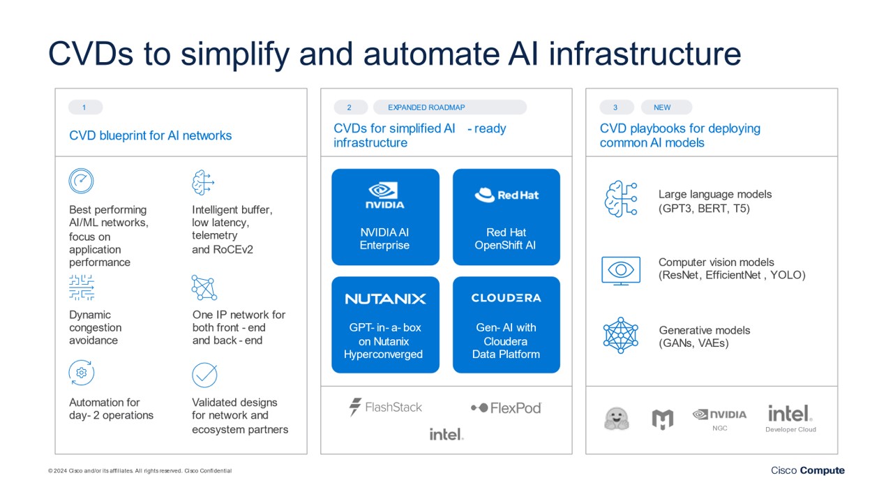 Cisco Compute - CVDs to simplify and automate AI infrastructure
