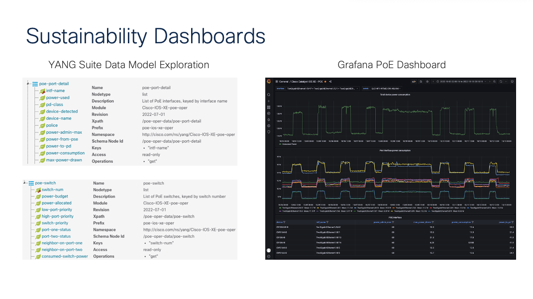  sustainability dashboards