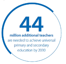 Cisco Education 4.0 - 44 million additional teachers are needed to achieve universal primary and secondary education by 2030