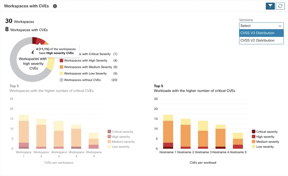 Stay Compliant: Cisco Secure Workload Introduces State-of-the-art ...