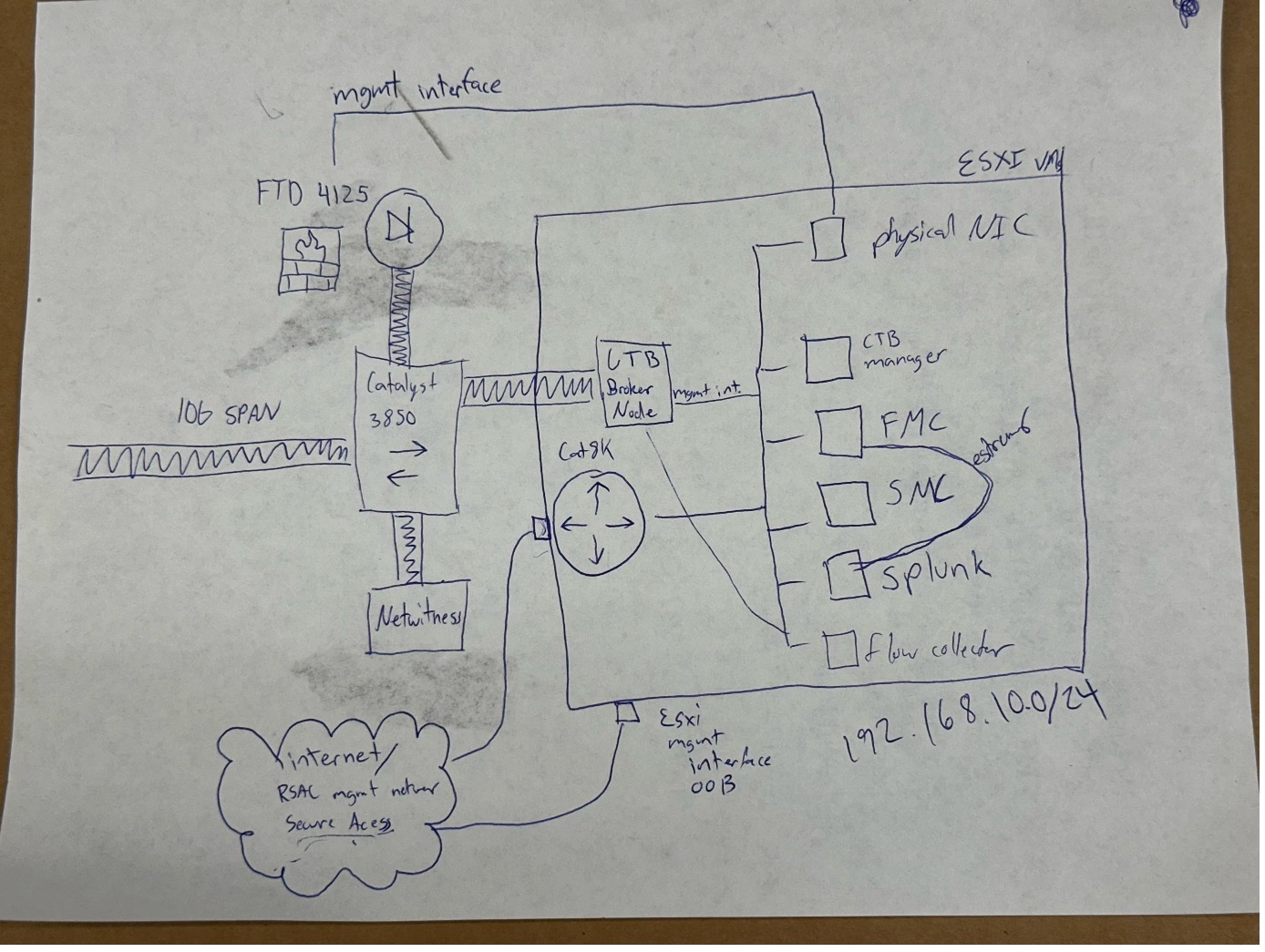 depiction of the internet cloud based on the Moscone Center network, not managed/secured by RSA