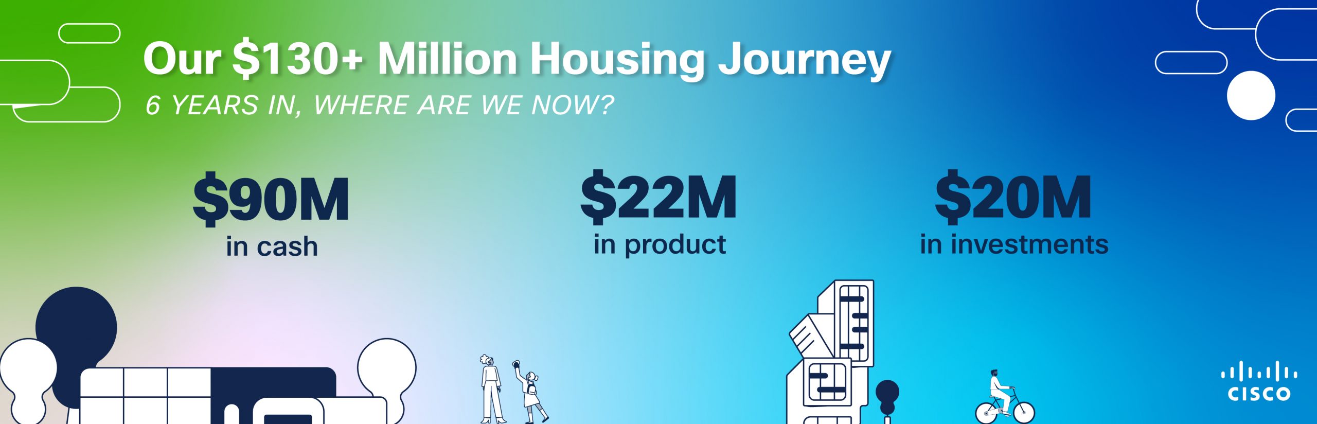 Cisco housing donations overview illustration