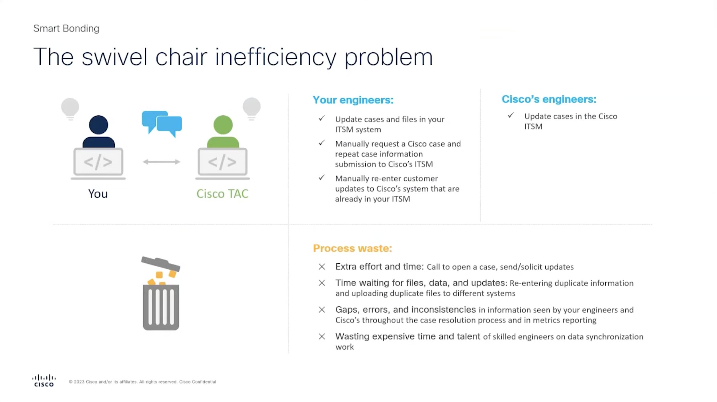 Cisco Smart Bonding for MSPs: Enhance Customer Experience and ...