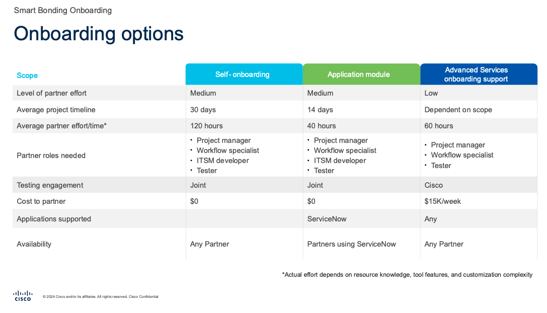 Cisco Smart Bonding for MSPs: Enhance Customer Experience and ...