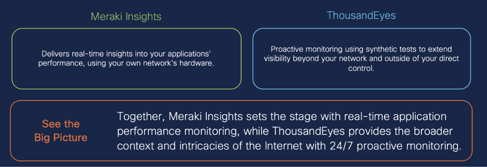 Managed Assurance: Transforming Digital Experience with ThousandEyes on ...