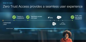 Zero trust access provides a seamless user experience:, with a graph showing the experience