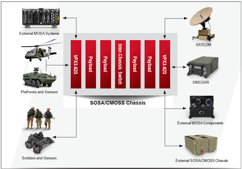 The new Catalyst ESS9300: Transforming critical military communications ...