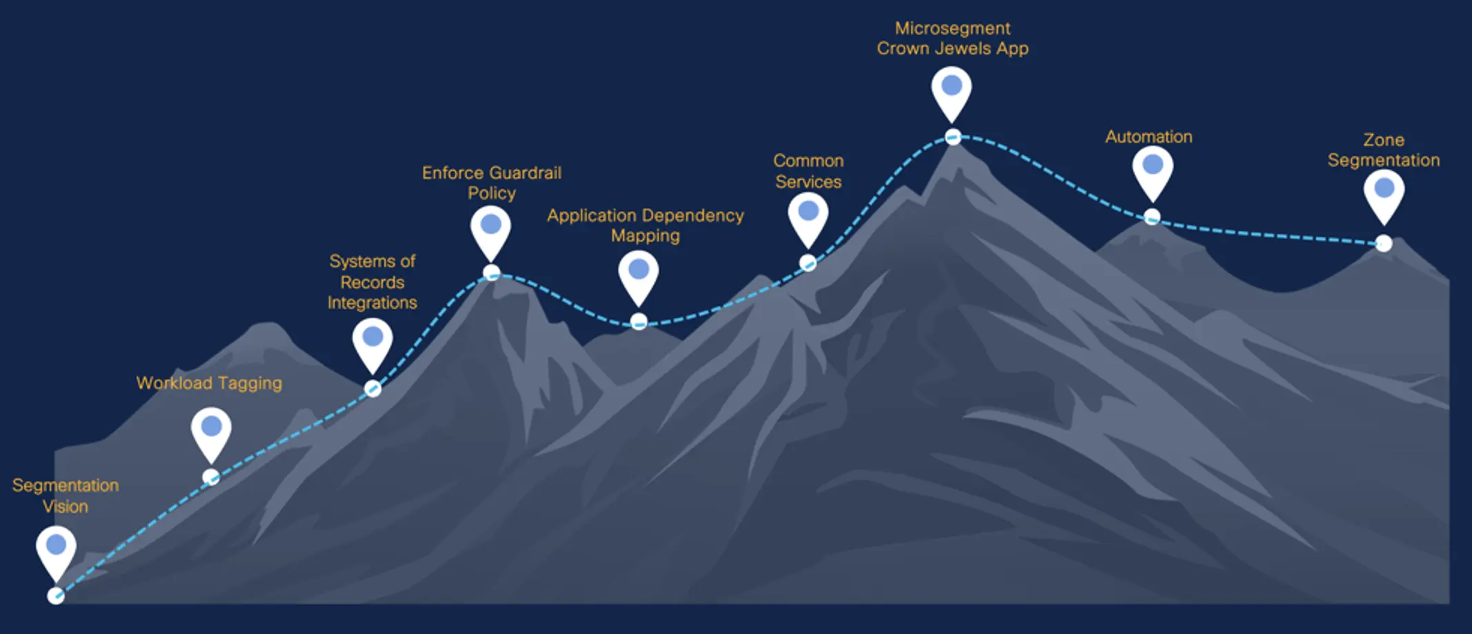 Customer journey map