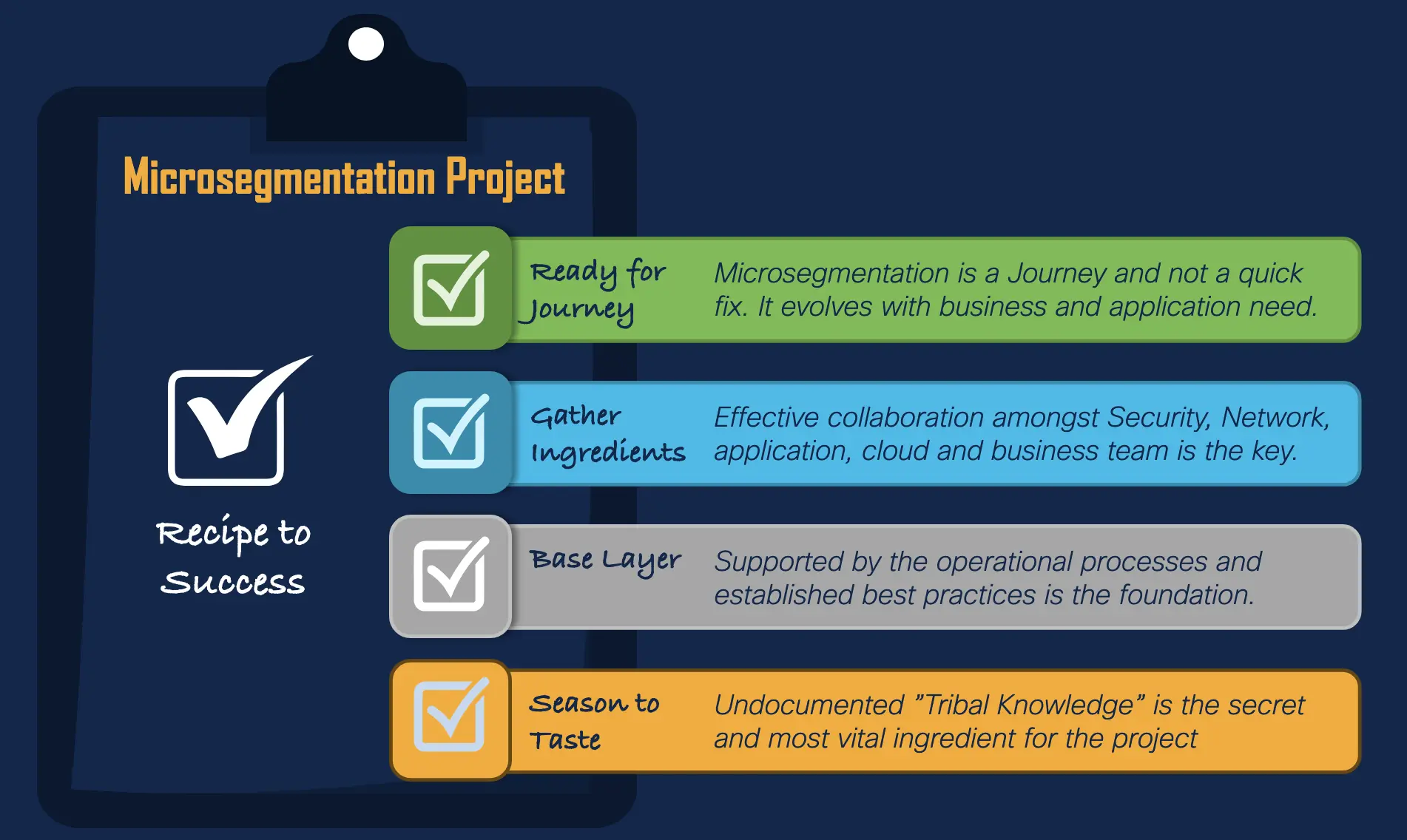 Microsegmentation Project Checklist