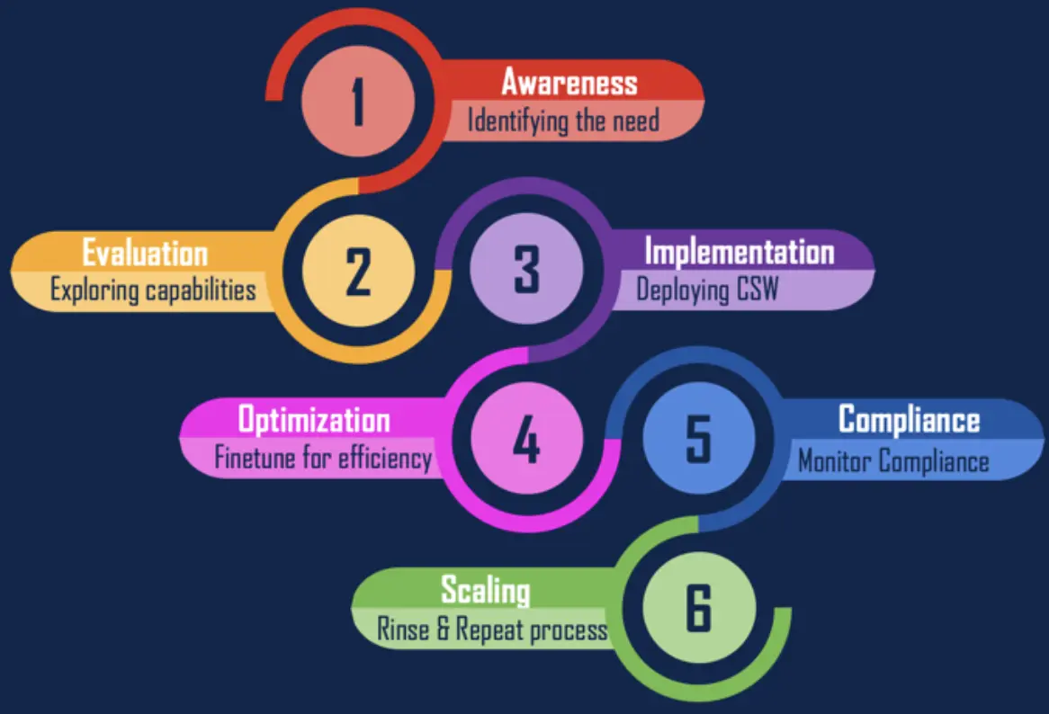 road to microsegmentation