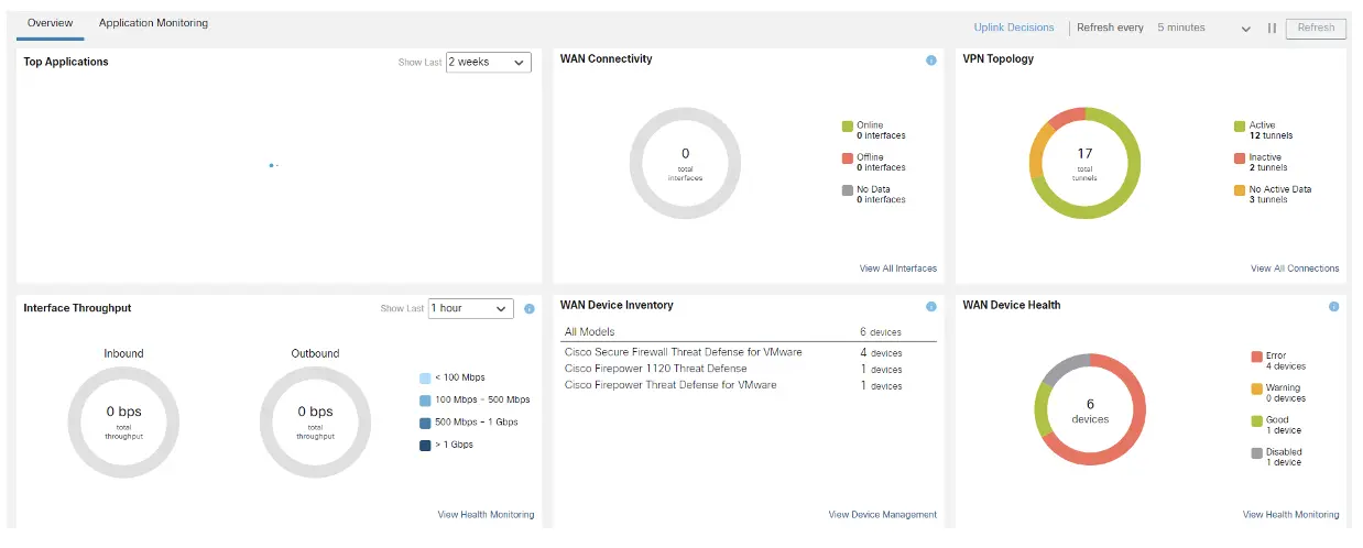 SD-WAN summary dashboard