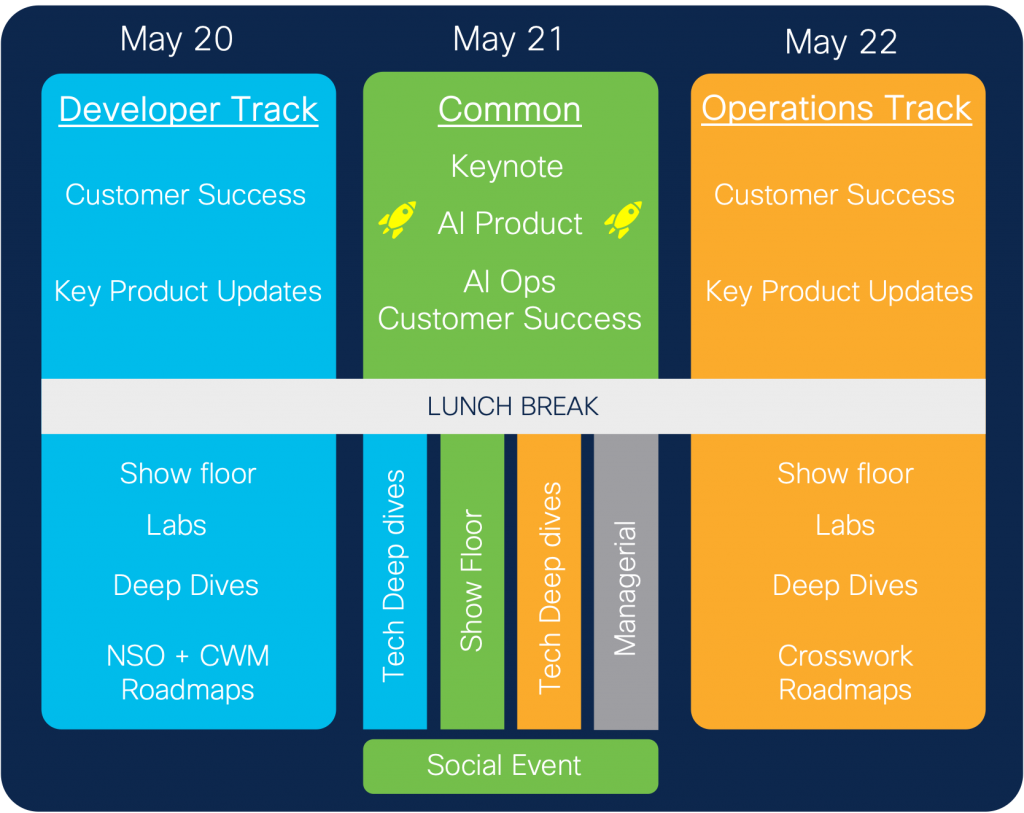 Developer Day Agenda