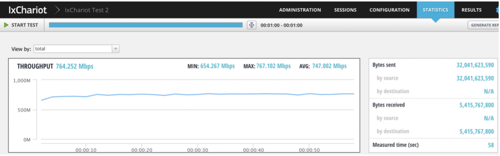 Figure 8 - an image showing IxChariot capture displaying Wi-Fi 7 STR client throughput.