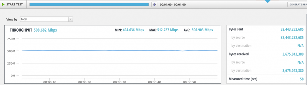 Figure 9, an image with IxChariot view showing throughput of the Wi-Fi 6 client