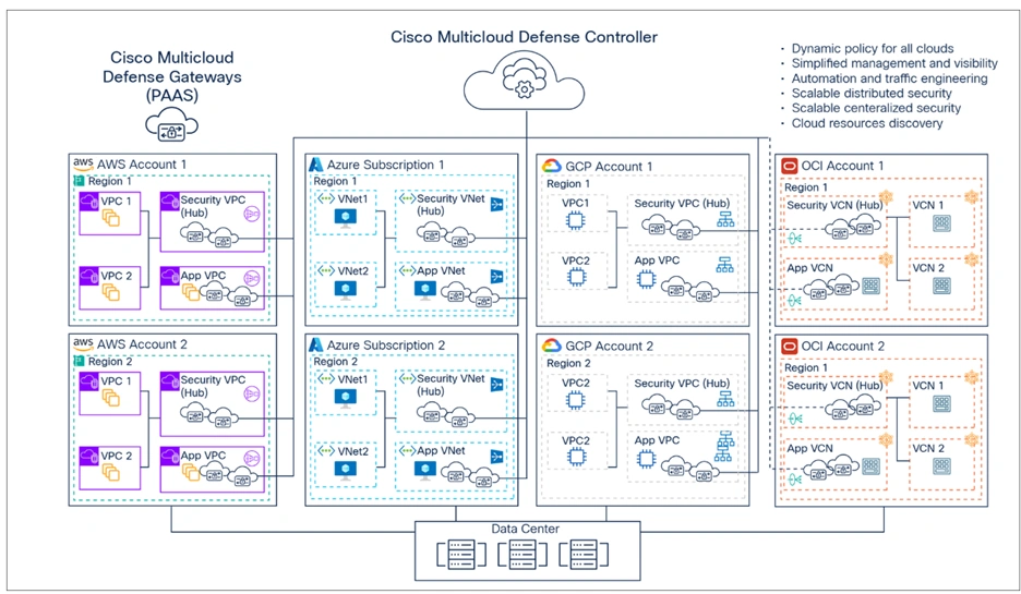 Flexible deployment options that support hybrid cloud