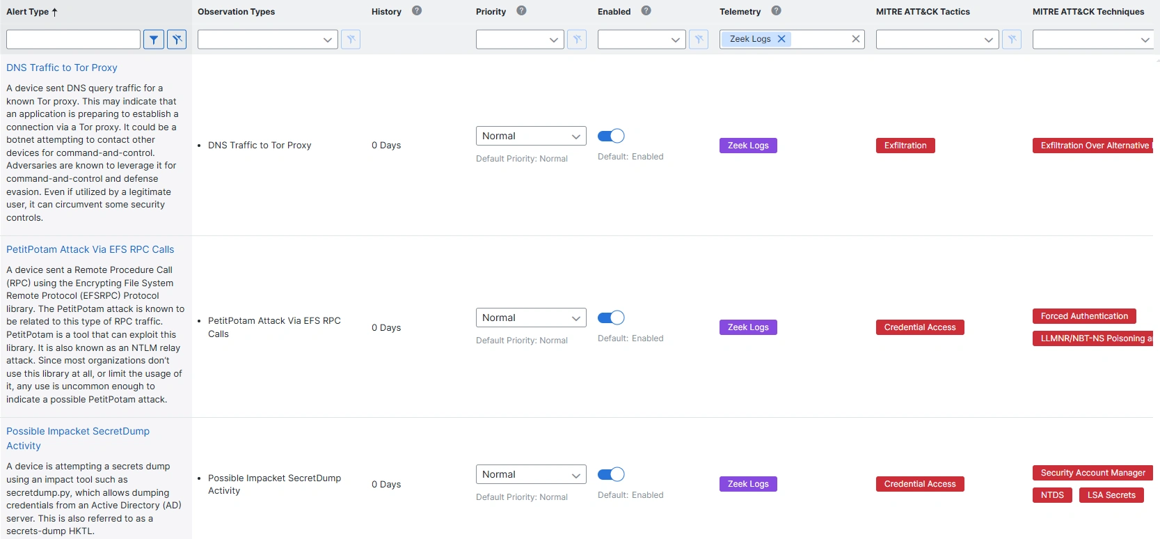 Alerts from Zeek logs in analytics