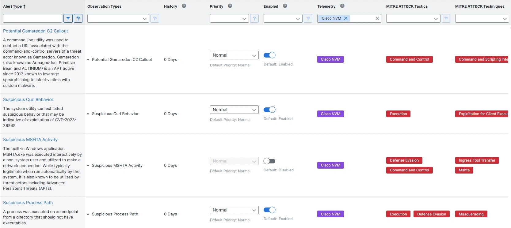 New alerts from NVM telemetry in analytics